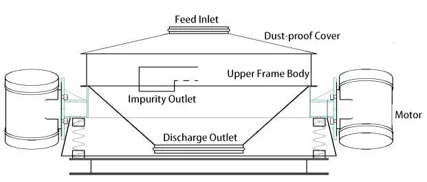 5-5 5-5